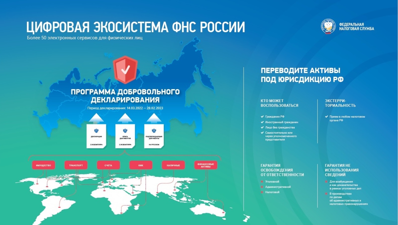 Цифровая экосистема ФНМ России