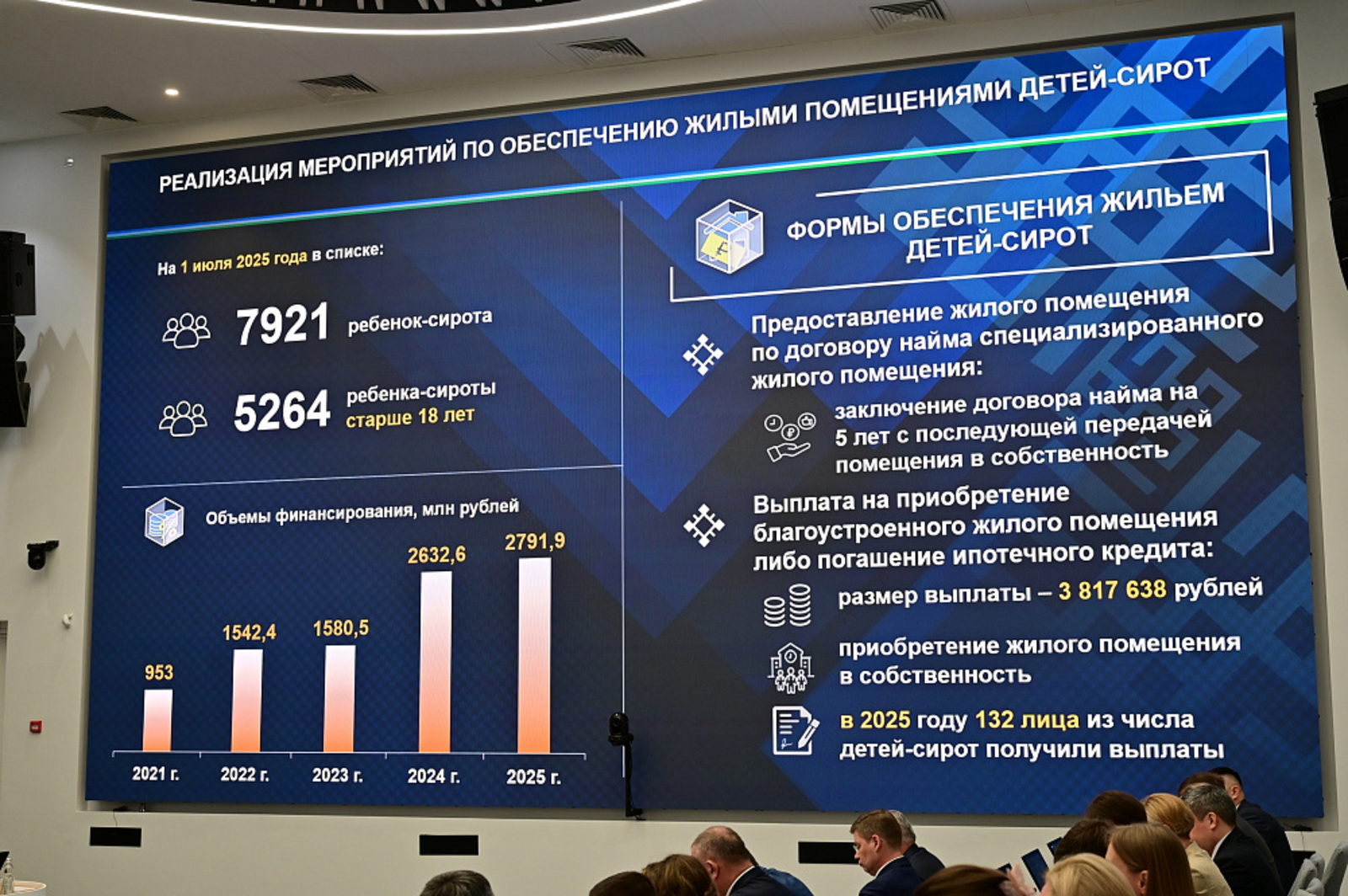В 2025 году в Башкортостане обеспечили жильём 947 детей-сирот