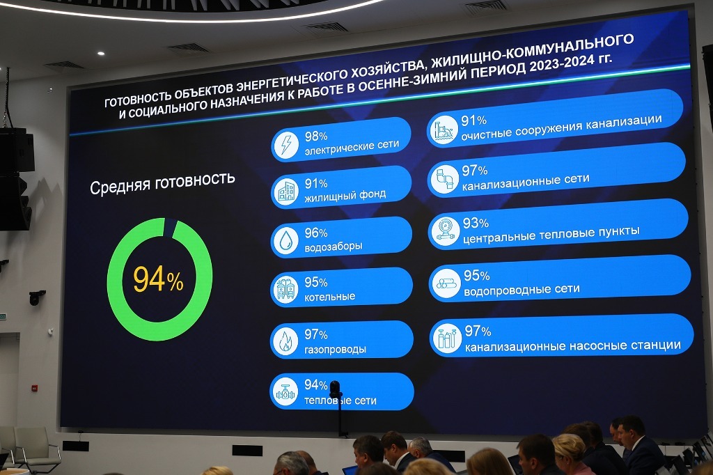 Готовность ЖКХ Башкортостана к отопительному сезону составляет 94 процента