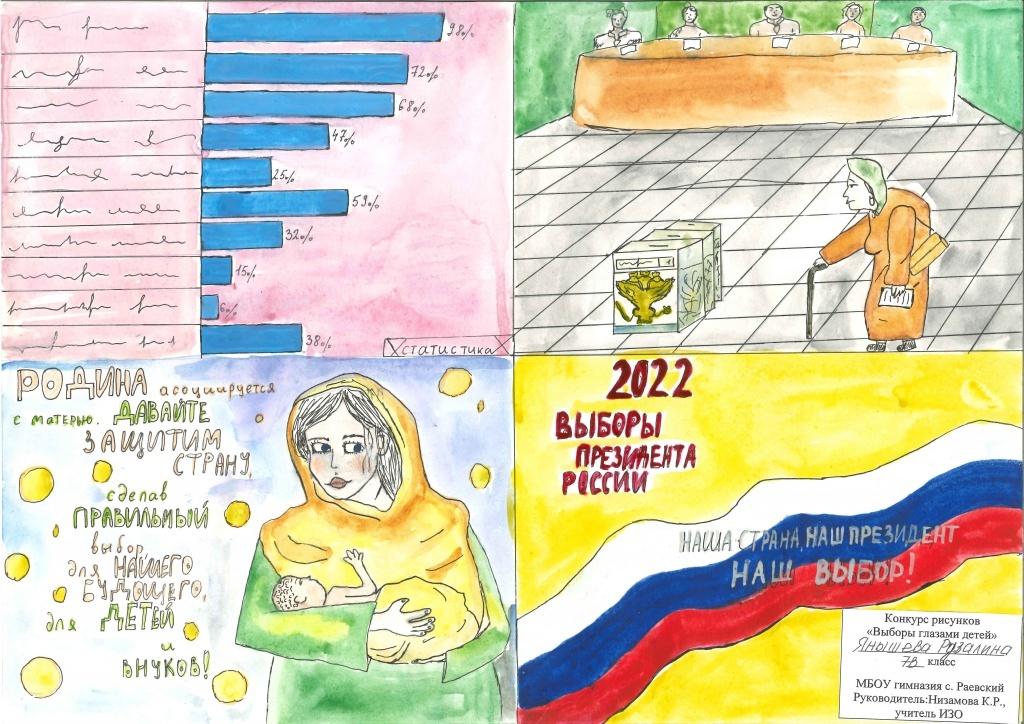 В Альшеевском районе подведены итоги конкурса рисунков «Выборы глазами детей»