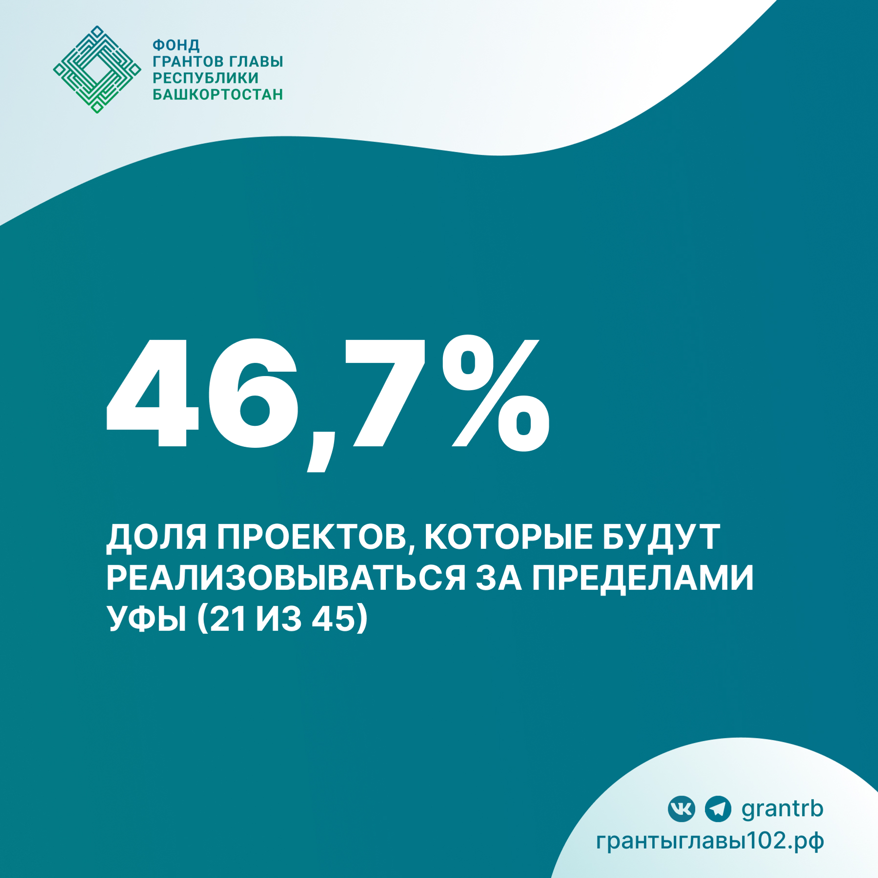 22 проекта на развитие языков народов Башкортостана стали победителями конкурса