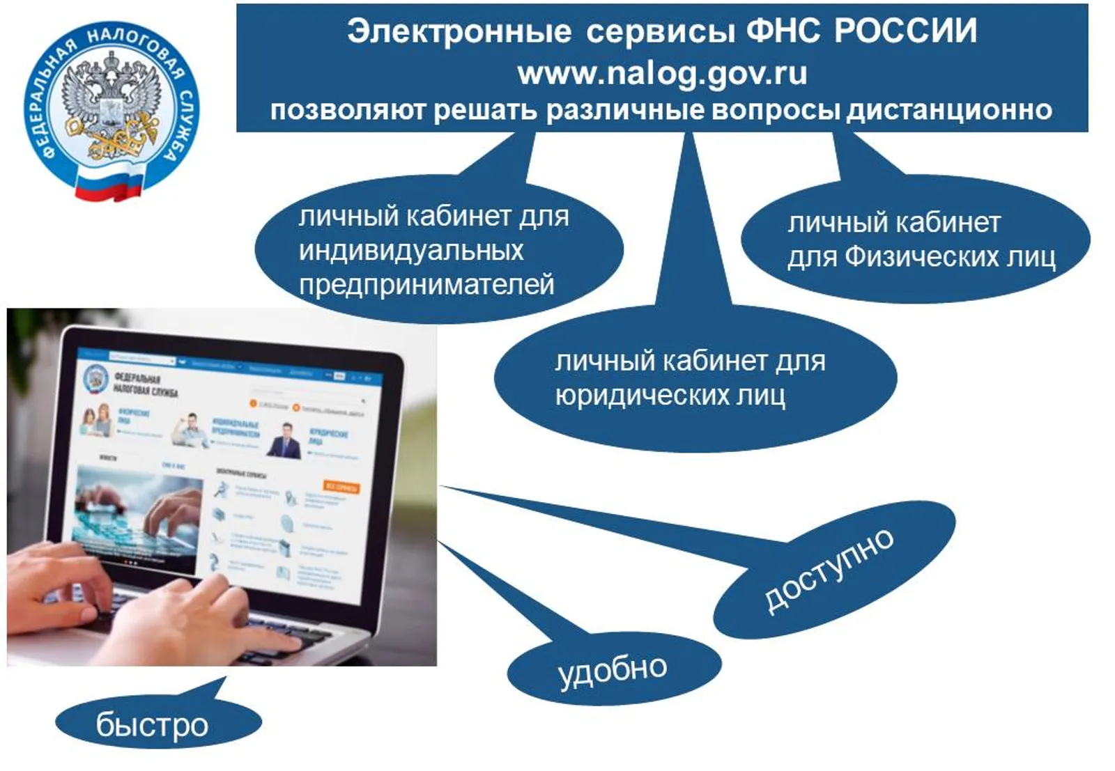 Взаимодействовать  с налоговыми органами дистанционно- легко и просто