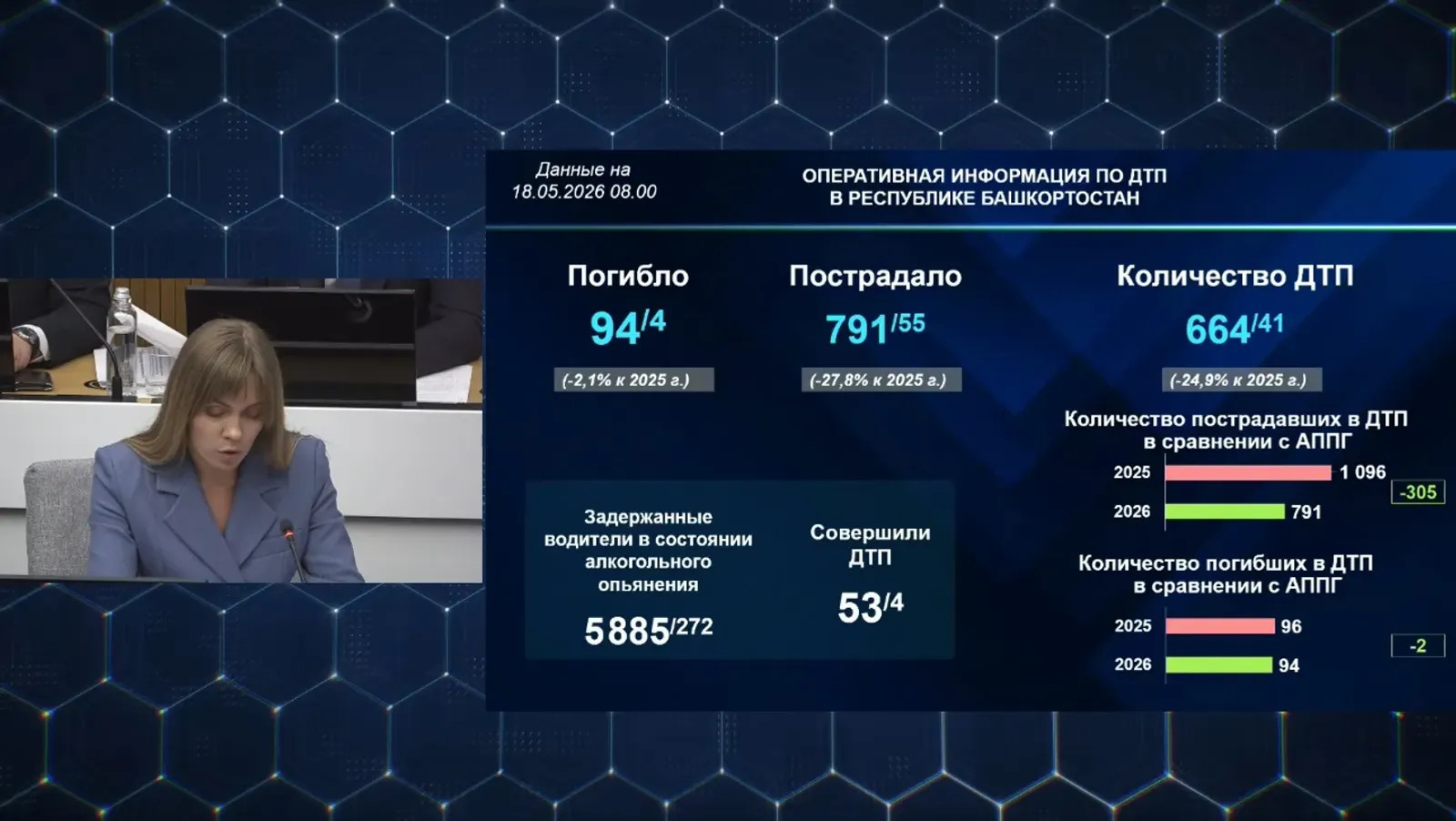 За прошедшую неделю в Башкирии произошло 41 ДТП