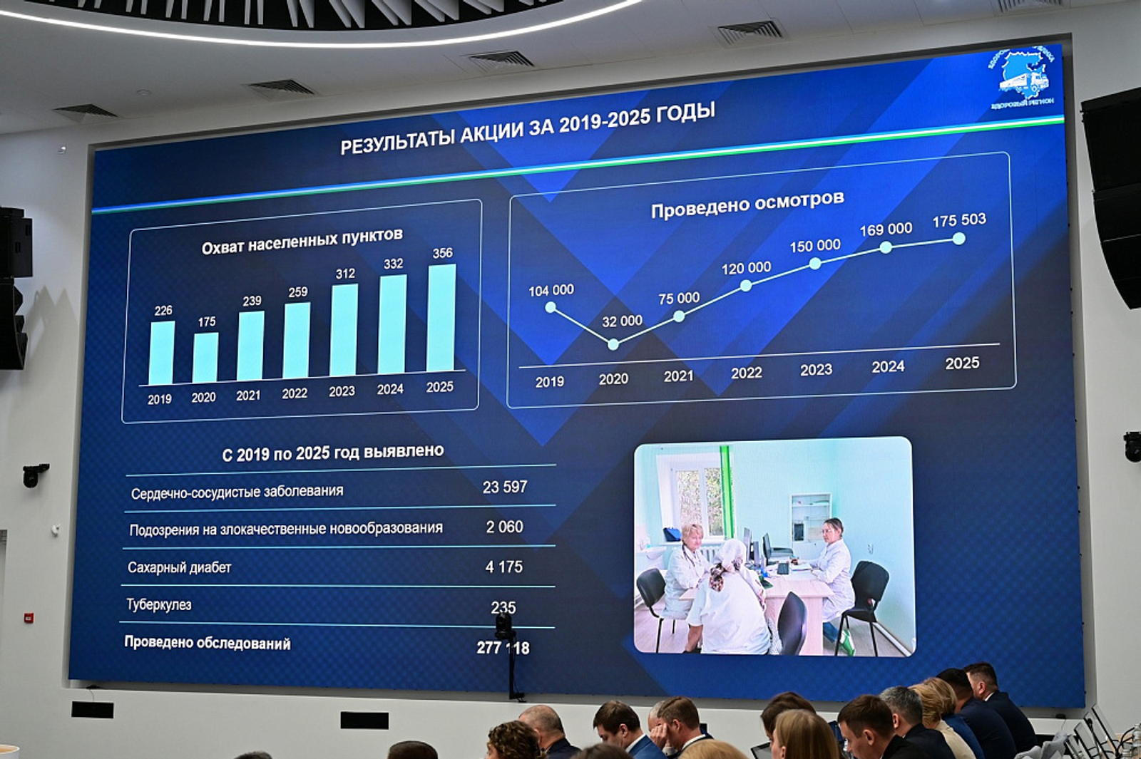 Более 40 тысяч сельских жителей Башкортостана прошли обследование