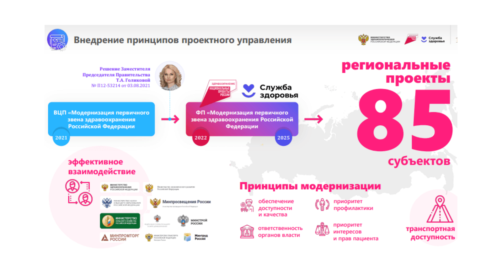 Башкортостан занимает лидирующие позиции по реализации национальных программ здравоохранения