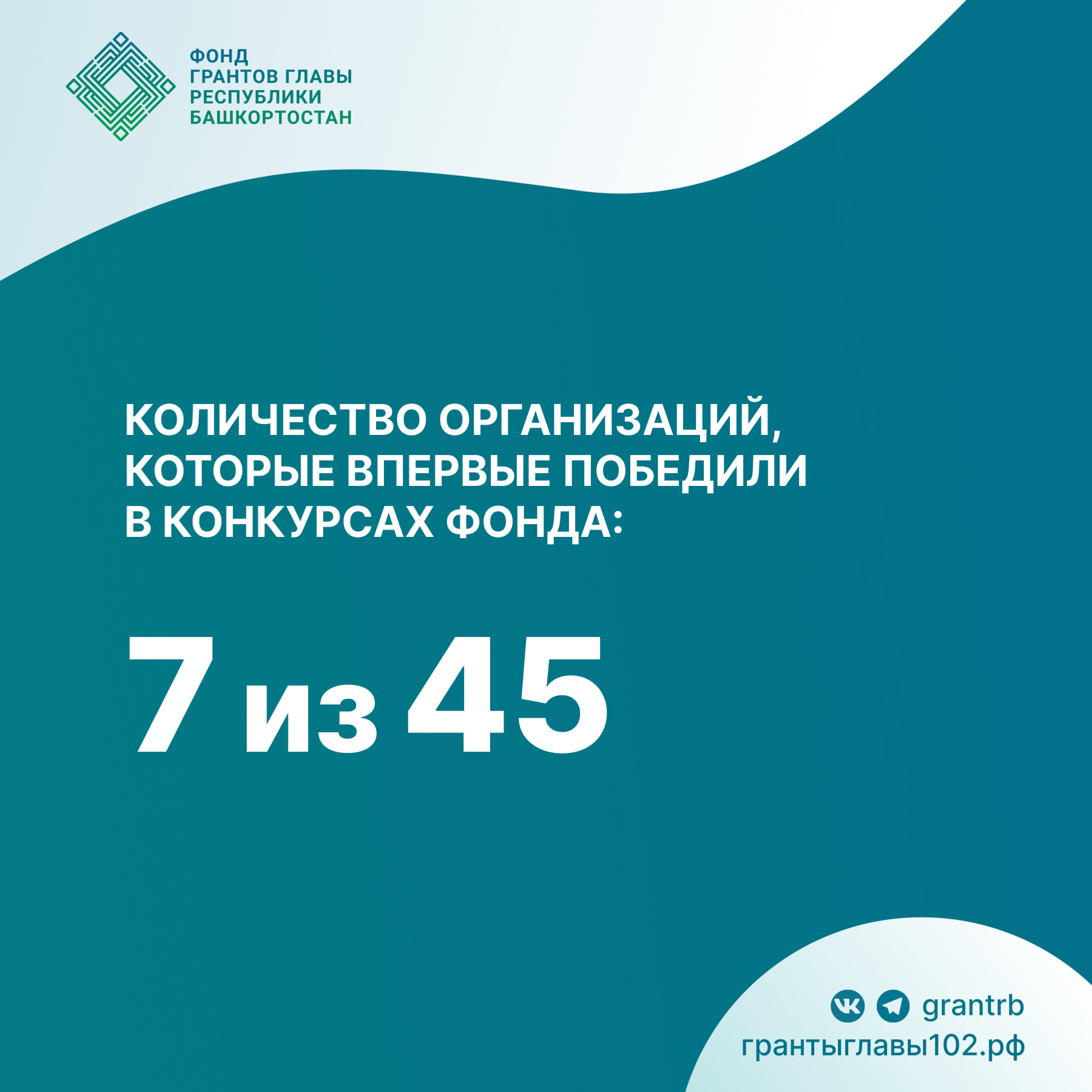 22 проекта на развитие языков народов Башкортостана стали победителями конкурса