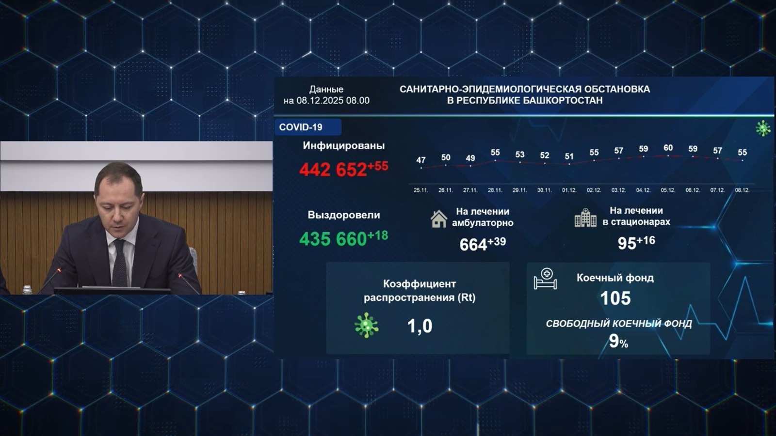 Рост заболевших ковидом в Башкирии растет