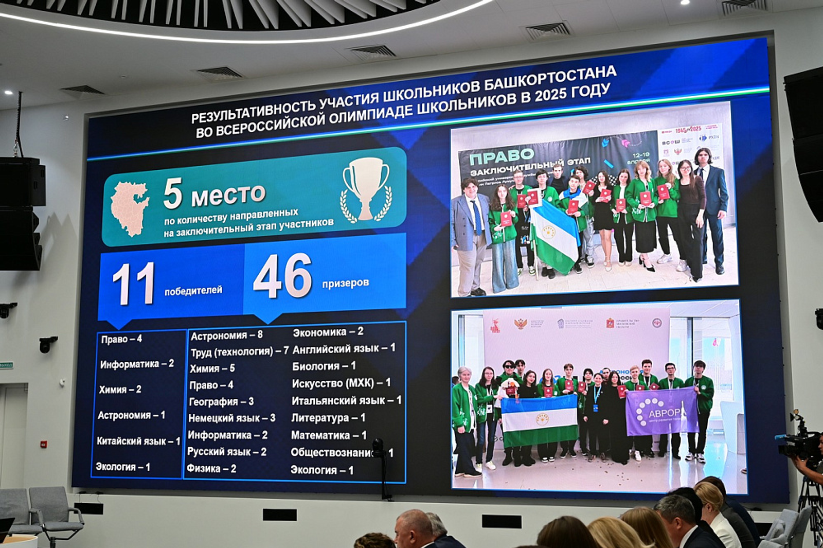 Башкортостан вошёл в топ- 5 регионов по числу победителей и призёров ВОШ